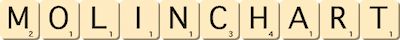 molinchart